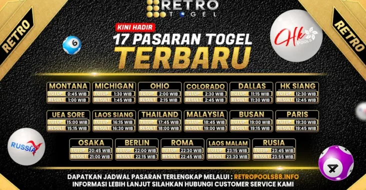 Retrotogel menjadi pilihan utama bagi para penggemar togel